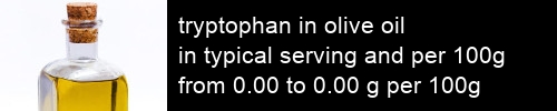 tryptophan in olive oil information and values per serving and 100g